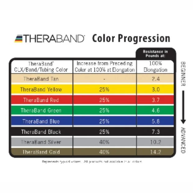 Theraband 1,5 m Vastuskuminauha