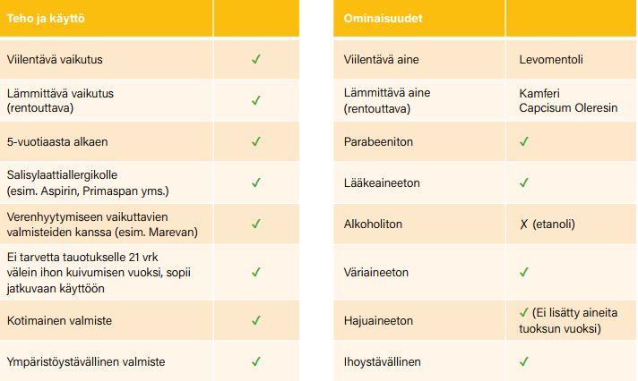 ICE n HOT kaksivaikutteinen geeli 90 g